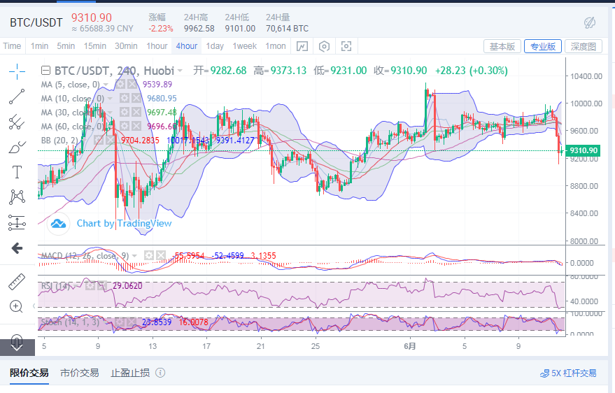 陈楚初：比特币价格上万再次失败  多头无力反弹继续做空1