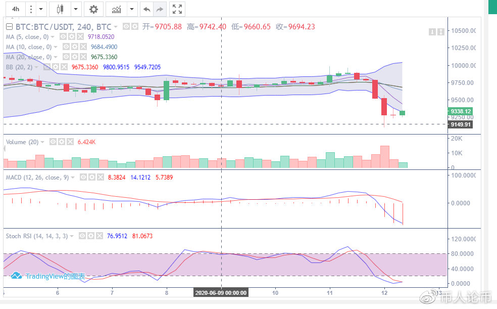 6.12BTC操作策略及行情分析1