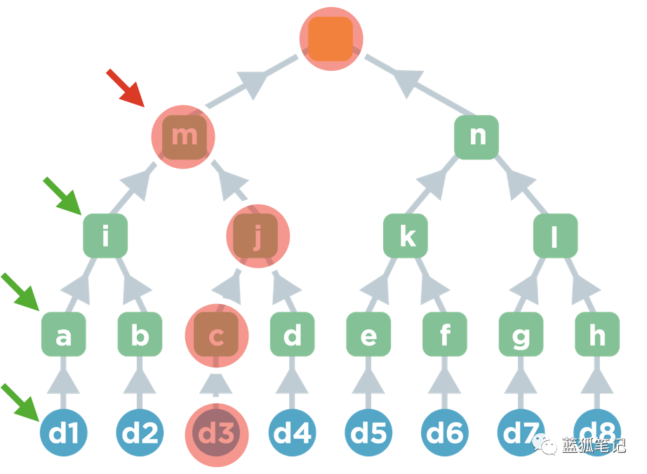 以太坊可伸缩性解决方案：zkrollup和valium的区别2
