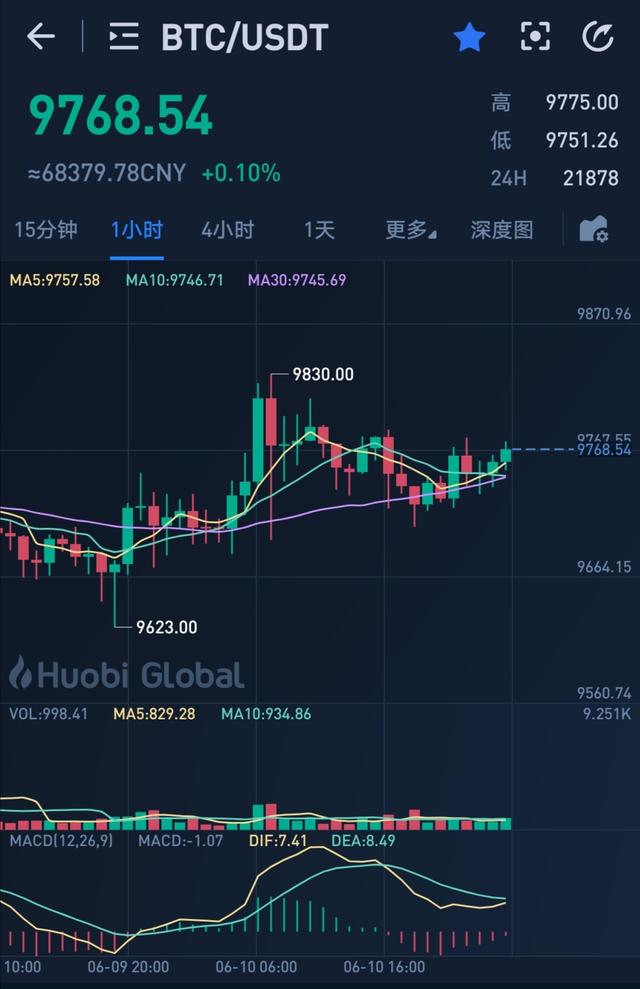 山寨币的季节来了？加密货币牛市指标是否增加了？1