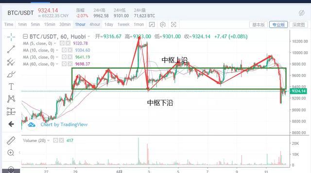 市场分析：昨晚美国股市暴跌，这对加密货币市场有何影响？