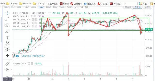 市场分析：昨晚美国股市暴跌，这对加密货币市场有何影响？1