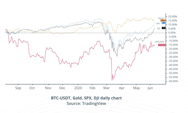 比特币网络正在为下一个牛市做准备?8 比特币网络正在为下一个牛市做准备?8