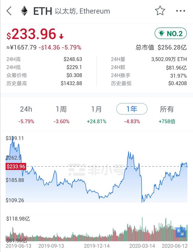 持续不断的异常转移现象可能与黑客攻击有关，这会使以太坊感冒吗？6