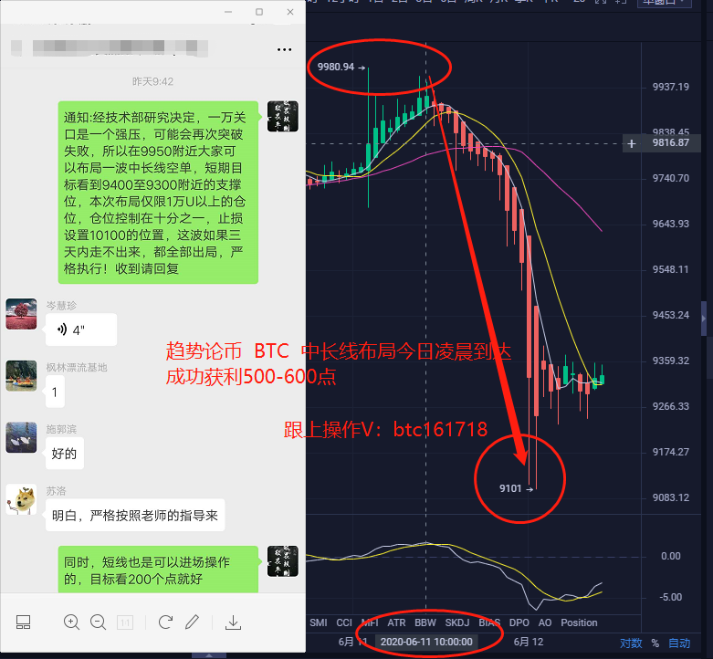 趋势论币：人生最短的路不是自己去探索，而是踩在别人的成功之上