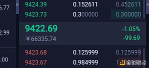 刘哥说币：BTC实仓客户群布局空单斩获140点3