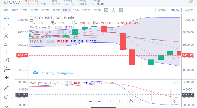雷凯趋势:6.12比特币午夜行情分析 雷凯趋势:6.12比特币午夜行情分析