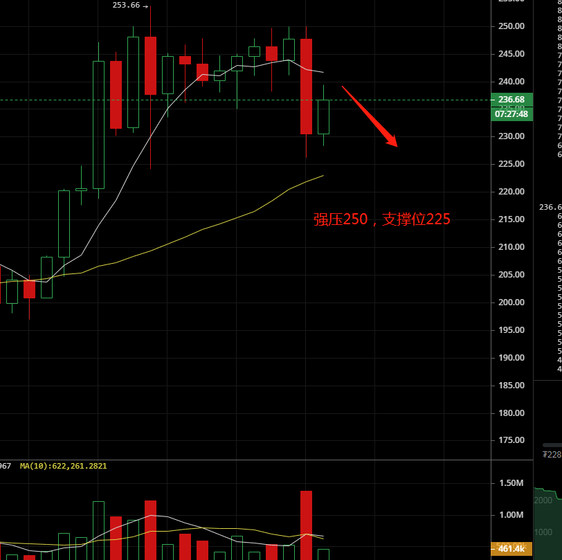 凌姗说币：6.13比特币,以太坊行情策略凌晨继续反弹开空,9000不是底1