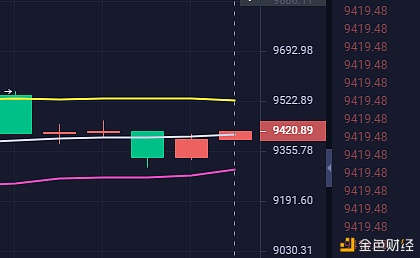 刘哥说币：BTC夜间多单获利140点