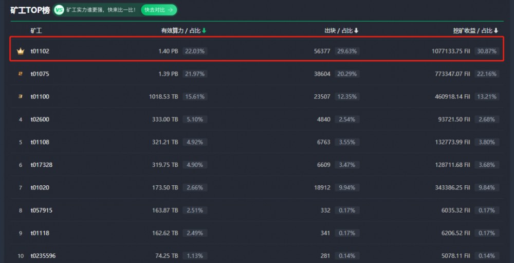T01475：filecoin两阶段测试简单回放两阶段测试简单回放·“前言”两阶段测试简单回放·“1475亮点”两阶段测试简单回放·“良性竞争，共同成长“t01475两阶段测试初衷·“测试目标”2