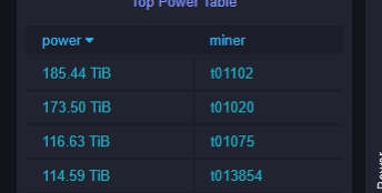 T01475：filecoin两阶段测试简单回放两阶段测试简单回放·“前言”两阶段测试简单回放·“1475亮点”两阶段测试简单回放·“良性竞争，共同成长“t01475两阶段测试初衷·“测试目标”9