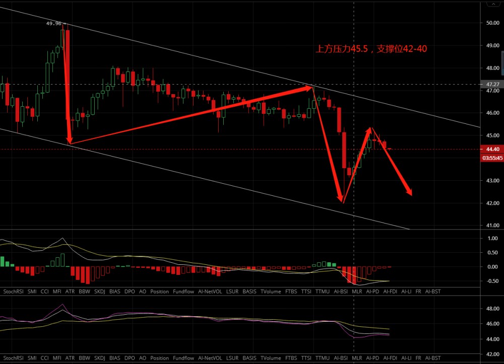 凌姗说币：6.13BCH，LTC，EOS，BSV行情分析1