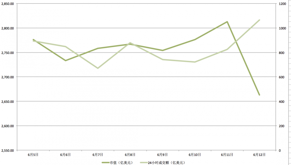 美国股市能否暴跌比特币1