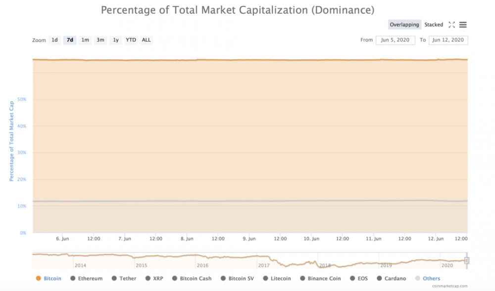 美国股市能否暴跌比特币4