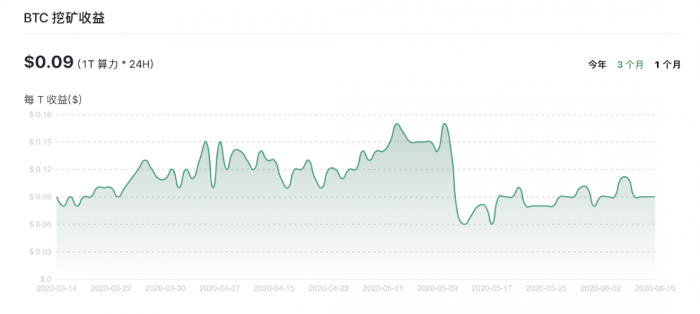 美国股市能否暴跌比特币6