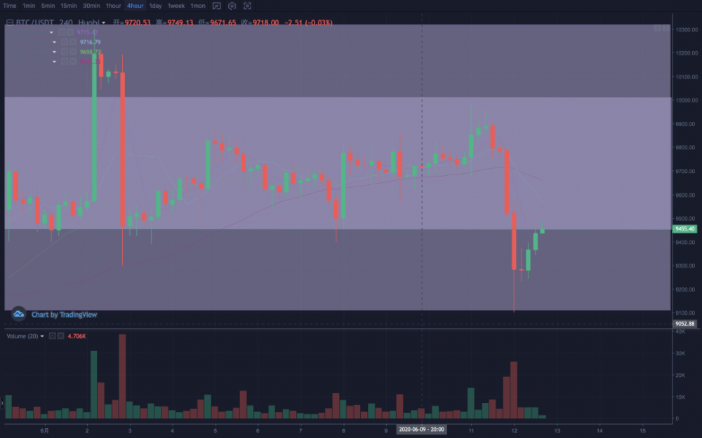 美国股市能否暴跌比特币7
