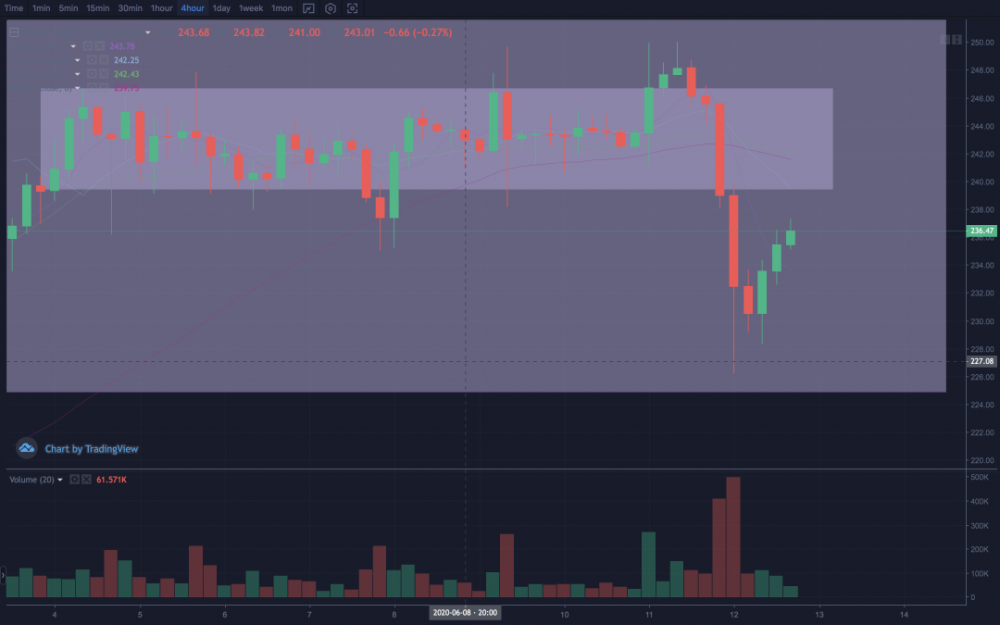 美国股市能否暴跌比特币8