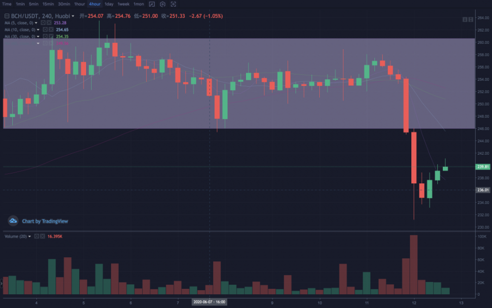 美国股市能否暴跌比特币9