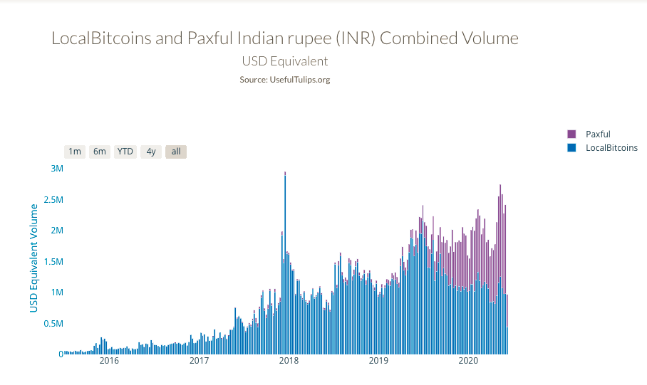 灰度btc信任量和eth地址数量均btc新高。行业发生了什么变化？3