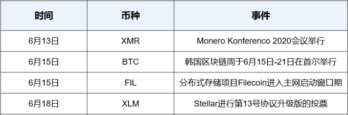 灰度btc信任量和eth地址数量均btc新高。行业发生了什么变化？5