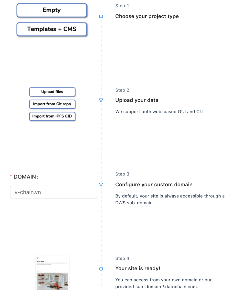 IPFs应用:如何用最简单的方式建立一个现代的静态网站2 IPFs应用:如何用最简单的方式建立一个现代的静态网站2