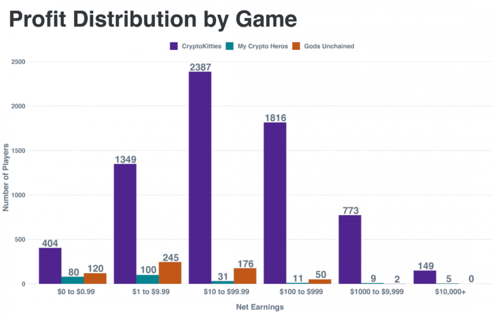 深度丨您真的可以赚钱吗？回顾三个经典的区块链游戏4