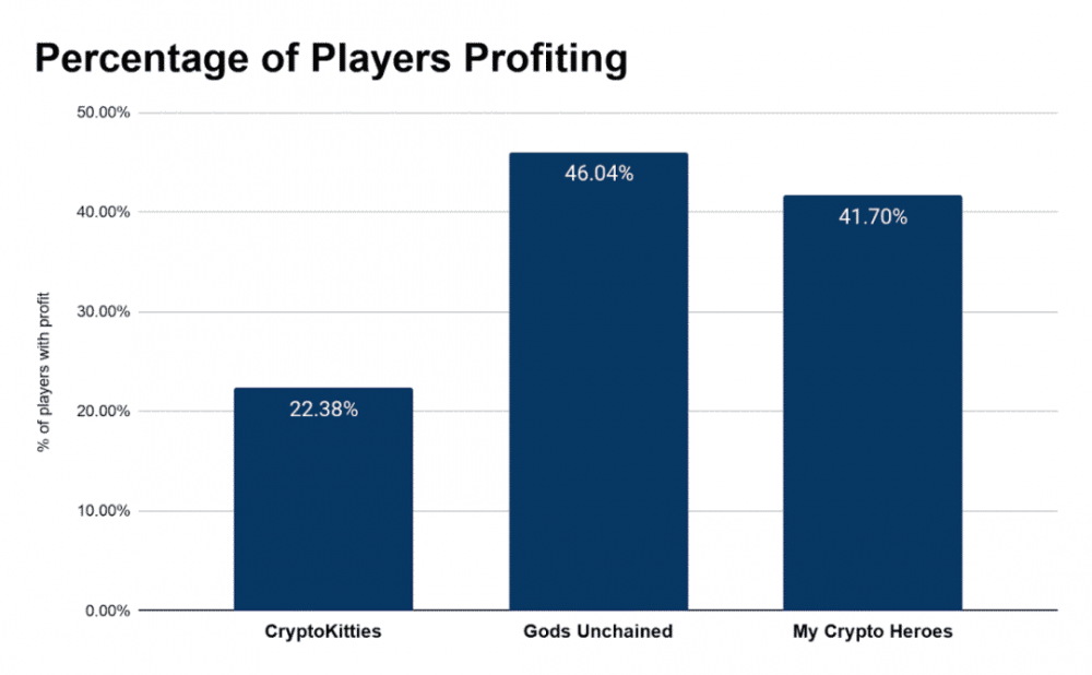 深度丨您真的可以赚钱吗？回顾三个经典的区块链游戏5