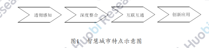 用区块链打造智慧城市运营新核心——火币区块链产业应用系列第六次报告，智慧城市发展概况，如何用区块链打造智慧城市，第三次案例分析，第四次案例分析，区块链智慧城市实施现状，第五次“区块链+新基础设施”，推进产城融合智慧城市建设，第六次展望3