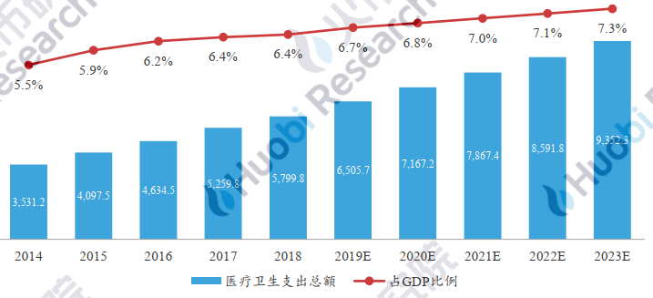 用区块链打造智慧城市运营新核心——火币区块链产业应用系列第六次报告，智慧城市发展概况，如何用区块链打造智慧城市，第三次案例分析，第四次案例分析，区块链智慧城市实施现状，第五次“区块链+新基础设施”，推进产城融合智慧城市建设，第六次展望8