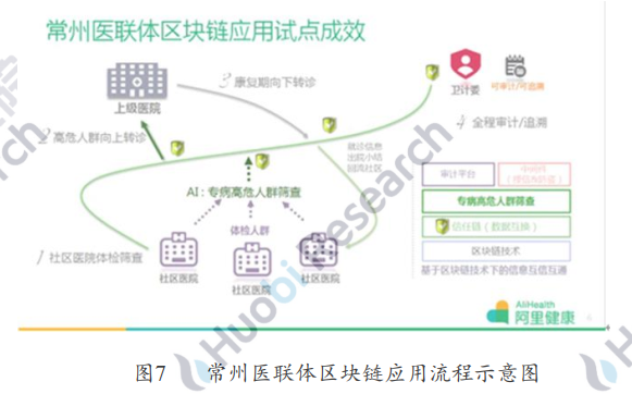 用区块链打造智慧城市运营新核心——火币区块链产业应用系列第六次报告，智慧城市发展概况，如何用区块链打造智慧城市，第三次案例分析，第四次案例分析，区块链智慧城市实施现状，第五次“区块链+新基础设施”，推进产城融合智慧城市建设，第六次展望9