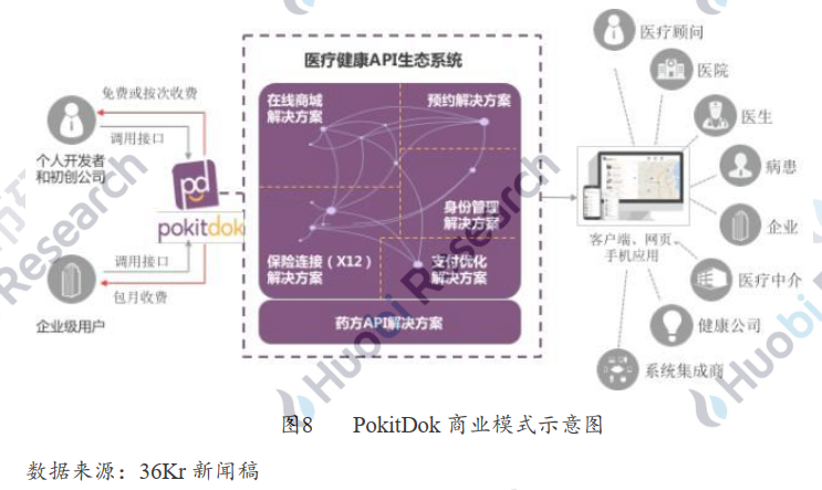 用区块链打造智慧城市运营新核心——火币区块链产业应用系列第六次报告，智慧城市发展概况，如何用区块链打造智慧城市，第三次案例分析，第四次案例分析，区块链智慧城市实施现状，第五次“区块链+新基础设施”，推进产城融合智慧城市建设，第六次展望10