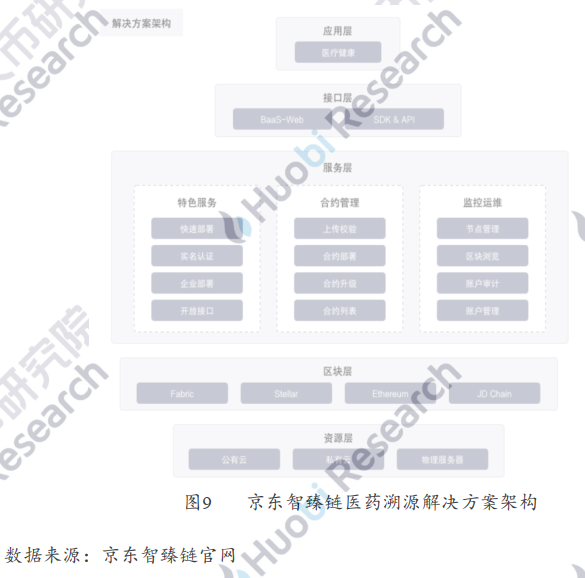 用区块链打造智慧城市运营新核心——火币区块链产业应用系列第六次报告，智慧城市发展概况，如何用区块链打造智慧城市，第三次案例分析，第四次案例分析，区块链智慧城市实施现状，第五次“区块链+新基础设施”，推进产城融合智慧城市建设，第六次展望11