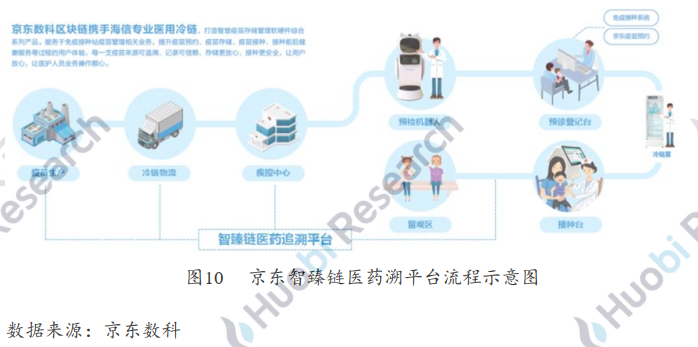 用区块链打造智慧城市运营新核心——火币区块链产业应用系列第六次报告，智慧城市发展概况，如何用区块链打造智慧城市，第三次案例分析，第四次案例分析，区块链智慧城市实施现状，第五次“区块链+新基础设施”，推进产城融合智慧城市建设，第六次展望12