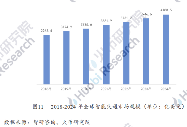 用区块链打造智慧城市运营新核心——火币区块链产业应用系列第六次报告，智慧城市发展概况，如何用区块链打造智慧城市，第三次案例分析，第四次案例分析，区块链智慧城市实施现状，第五次“区块链+新基础设施”，推进产城融合智慧城市建设，第六次展望13