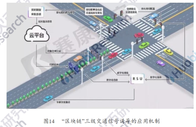 用区块链打造智慧城市运营新核心——火币区块链产业应用系列第六次报告，智慧城市发展概况，如何用区块链打造智慧城市，第三次案例分析，第四次案例分析，区块链智慧城市实施现状，第五次“区块链+新基础设施”，推进产城融合智慧城市建设，第六次展望16