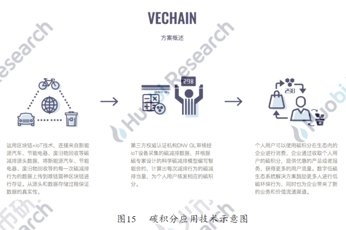 用区块链打造智慧城市运营新核心——火币区块链产业应用系列第六次报告，智慧城市发展概况，如何用区块链打造智慧城市，第三次案例分析，第四次案例分析，区块链智慧城市实施现状，第五次“区块链+新基础设施”，推进产城融合智慧城市建设，第六次展望17