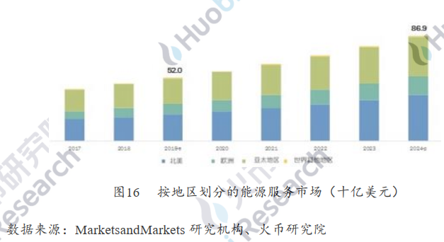 用区块链打造智慧城市运营新核心——火币区块链产业应用系列第六次报告，智慧城市发展概况，如何用区块链打造智慧城市，第三次案例分析，第四次案例分析，区块链智慧城市实施现状，第五次“区块链+新基础设施”，推进产城融合智慧城市建设，第六次展望18