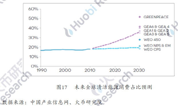用区块链打造智慧城市运营新核心——火币区块链产业应用系列第六次报告，智慧城市发展概况，如何用区块链打造智慧城市，第三次案例分析，第四次案例分析，区块链智慧城市实施现状，第五次“区块链+新基础设施”，推进产城融合智慧城市建设，第六次展望19