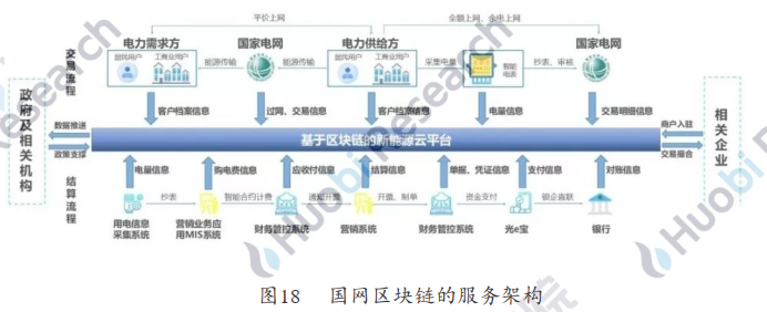区块链打造城市_区块链在城市建设的应用和前景