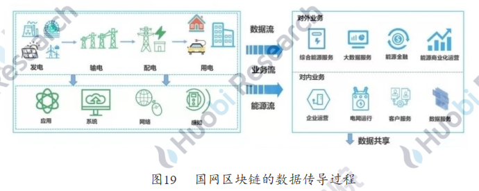 用区块链打造智慧城市运营新核心——火币区块链产业应用系列第六次报告，智慧城市发展概况，如何用区块链打造智慧城市，第三次案例分析，第四次案例分析，区块链智慧城市实施现状，第五次“区块链+新基础设施”，推进产城融合智慧城市建设，第六次展望21