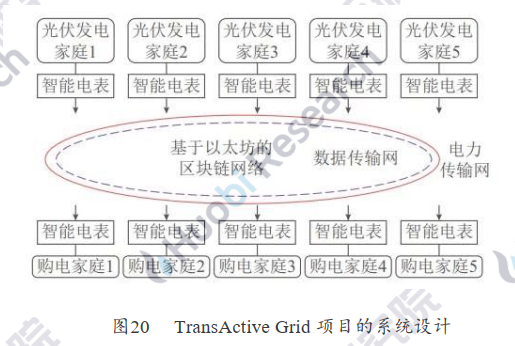 用区块链打造智慧城市运营新核心——火币区块链产业应用系列第六次报告，智慧城市发展概况，如何用区块链打造智慧城市，第三次案例分析，第四次案例分析，区块链智慧城市实施现状，第五次“区块链+新基础设施”，推进产城融合智慧城市建设，第六次展望22
