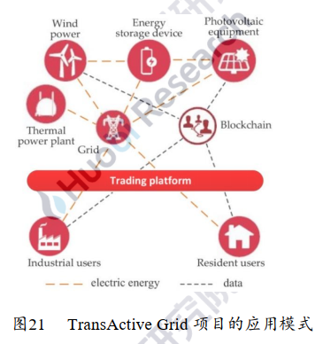 用区块链打造智慧城市运营新核心——火币区块链产业应用系列第六次报告，智慧城市发展概况，如何用区块链打造智慧城市，第三次案例分析，第四次案例分析，区块链智慧城市实施现状，第五次“区块链+新基础设施”，推进产城融合智慧城市建设，第六次展望23