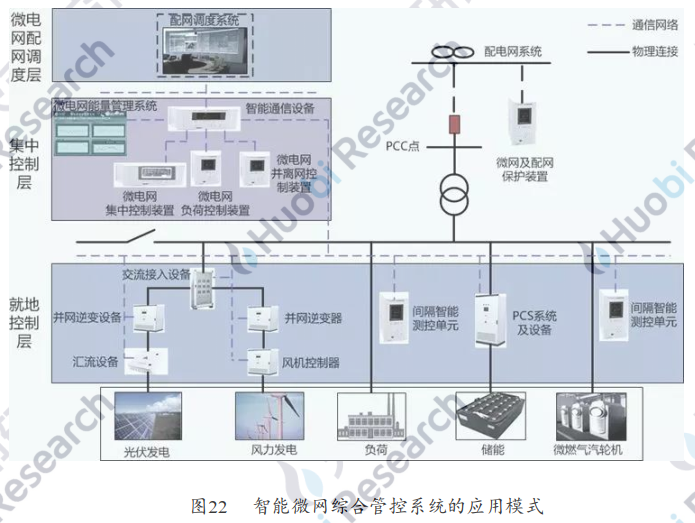 用区块链打造智慧城市运营新核心——火币区块链产业应用系列第六次报告，智慧城市发展概况，如何用区块链打造智慧城市，第三次案例分析，第四次案例分析，区块链智慧城市实施现状，第五次“区块链+新基础设施”，推进产城融合智慧城市建设，第六次展望24