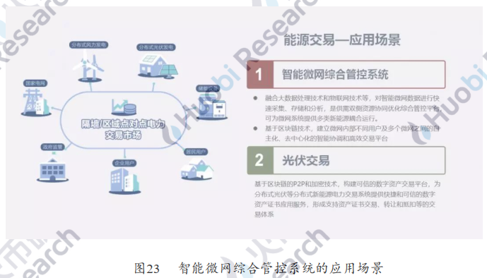 用区块链打造智慧城市运营新核心——火币区块链产业应用系列第六次报告，智慧城市发展概况，如何用区块链打造智慧城市，第三次案例分析，第四次案例分析，区块链智慧城市实施现状，第五次“区块链+新基础设施”，推进产城融合智慧城市建设，第六次展望25