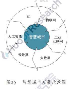 用区块链打造智慧城市运营新核心——火币区块链产业应用系列第六次报告，智慧城市发展概况，如何用区块链打造智慧城市，第三次案例分析，第四次案例分析，区块链智慧城市实施现状，第五次“区块链+新基础设施”，推进产城融合智慧城市建设，第六次展望28