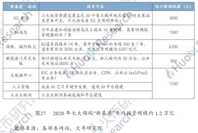 用区块链打造智慧城市运营新核心——火币区块链产业应用系列第六次报告，智慧城市发展概况，如何用区块链打造智慧城市，第三次案例分析，第四次案例分析，区块链智慧城市实施现状，第五次“区块链+新基础设施”，推进产城融合智慧城市建设，第六次展望29