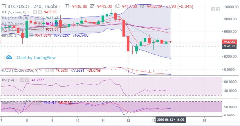 余恒说币:比特币晚间行情走势详解及具体操作建议1 余恒说币:比特币晚间行情走势详解及具体操作建议1