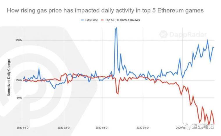 以太坊的2层轨道1 以太坊的2层轨道1