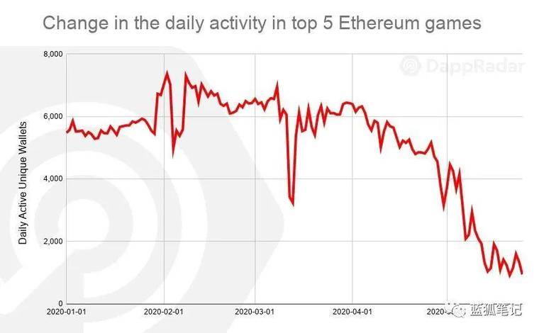 以太坊的2层轨道2 以太坊的2层轨道2