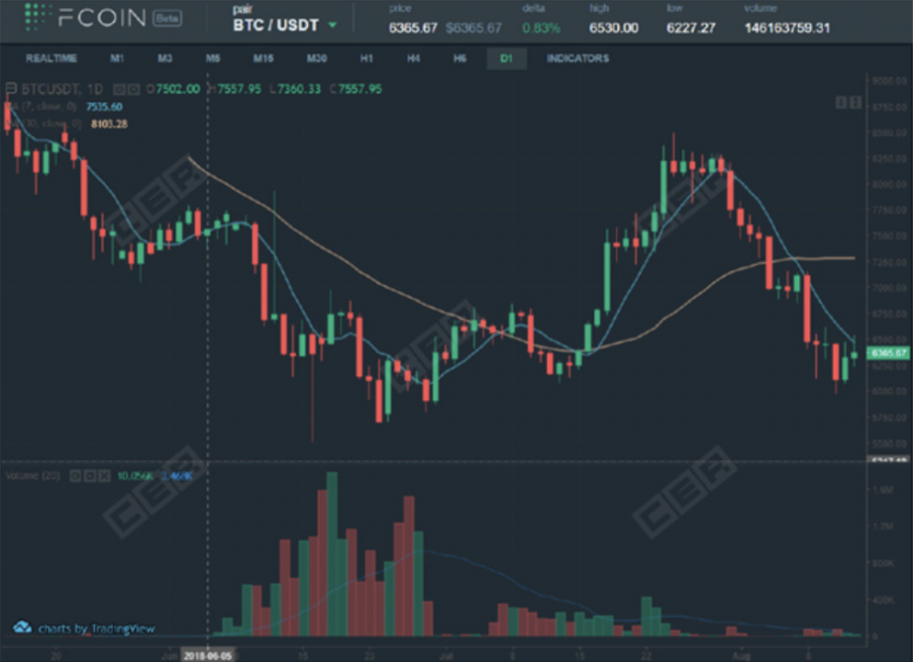观点丨“流动性挖掘”能否改善“交易即挖掘”的缺陷？1
